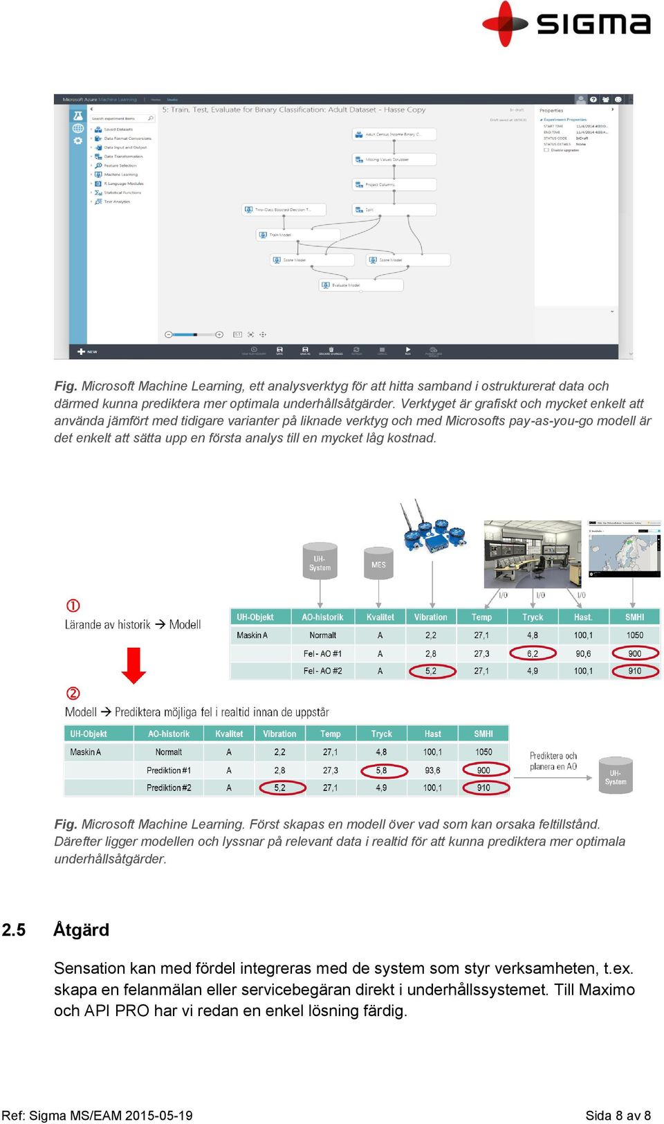 mycket låg kostnad. Fig. Microsoft Machine Learning. Först skapas en modell över vad som kan orsaka feltillstånd.