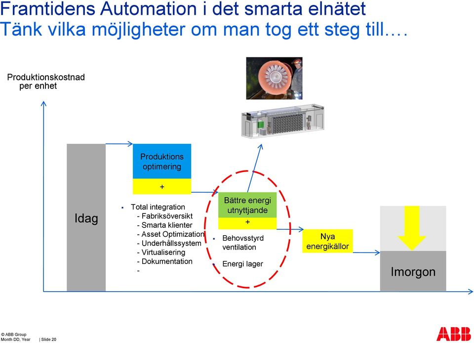 Fabriksöversikt - Smarta klienter - Asset Optimization - Underhållssystem -