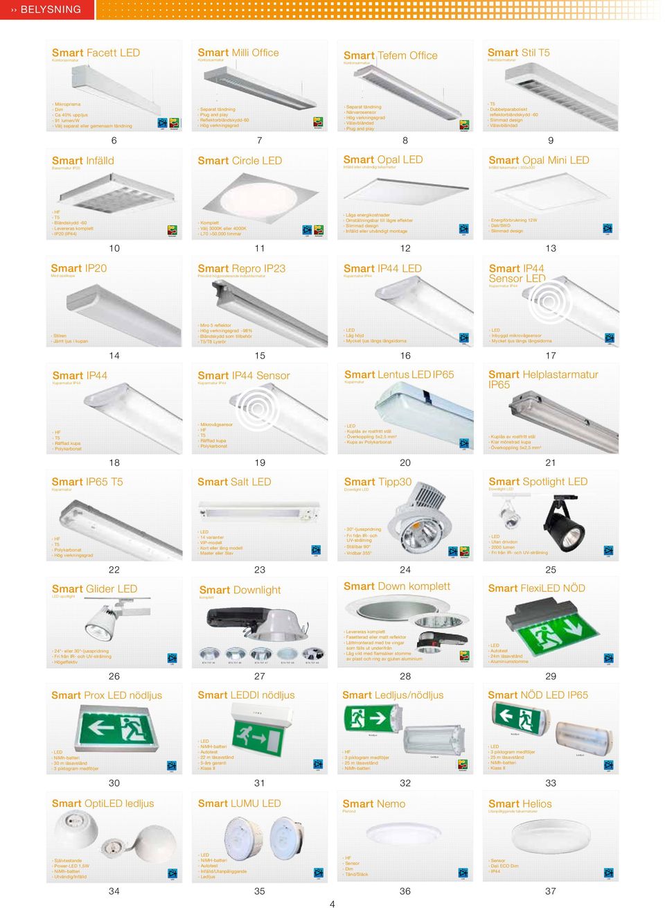 000 timmar Basarmatur IP20 HF T5 Bländskydd -60 Levereras komplett IP20 (IP44) 10 Smart IP20 9 Smart Opal LED Smart Opal Mini LED Energiförbrukning 12W Dali/SWD Slimmad design Infälld eller utvändig