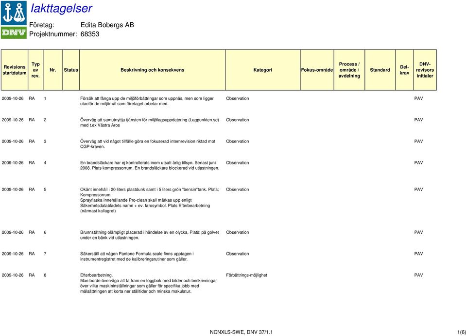 som ligger utanför de miljömål som företaget arbetar med. 2009-10-26 RA 2 Överväg att samutnyttja tjänsten för miljölagsuppdatering (Lagpunkten.se) med t.