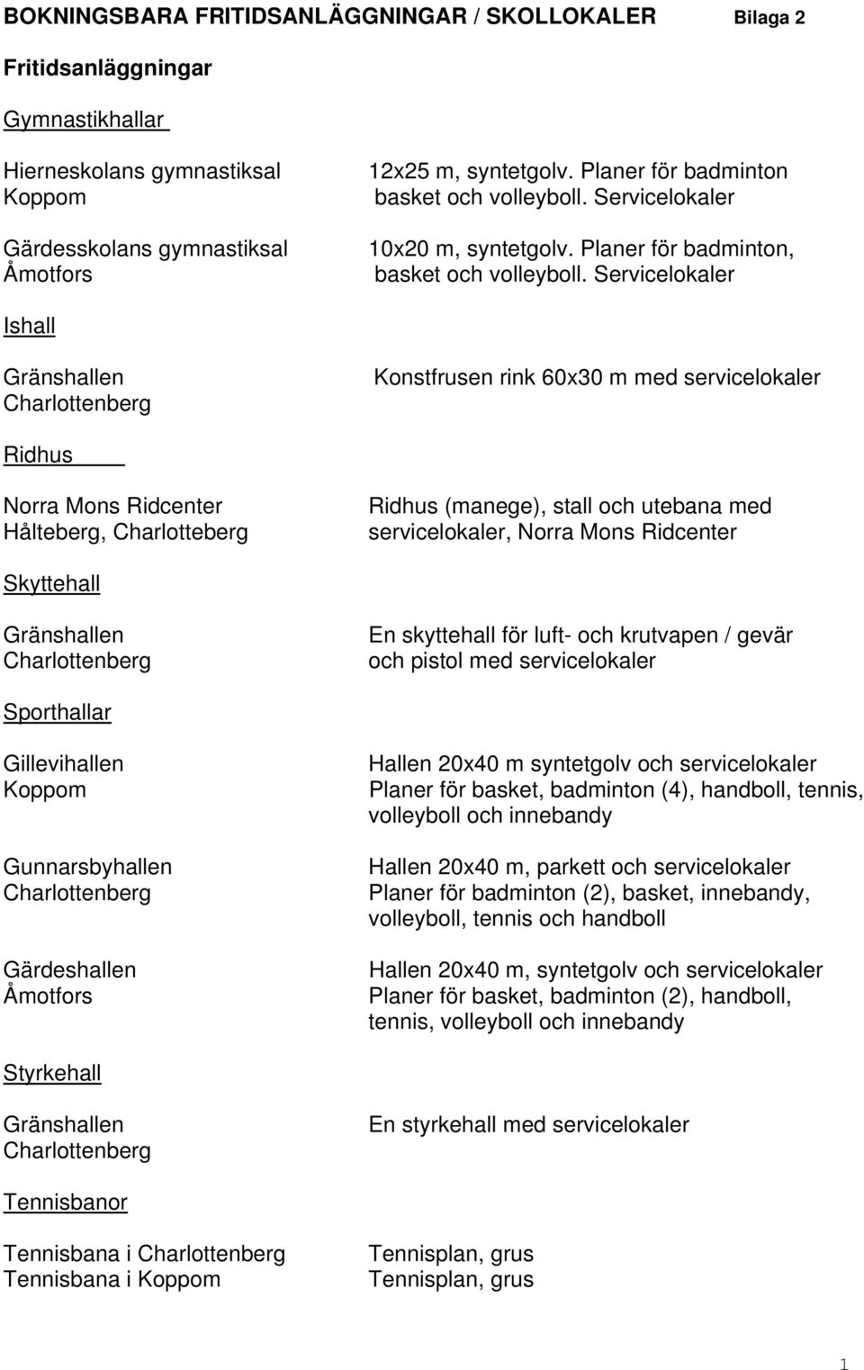 Servicelokaler Ishall Gränshallen Charlottenberg Konstfrusen rink 60x30 m med servicelokaler Ridhus Norra Mons Ridcenter Hålteberg, Charlotteberg Ridhus (manege), stall och utebana med