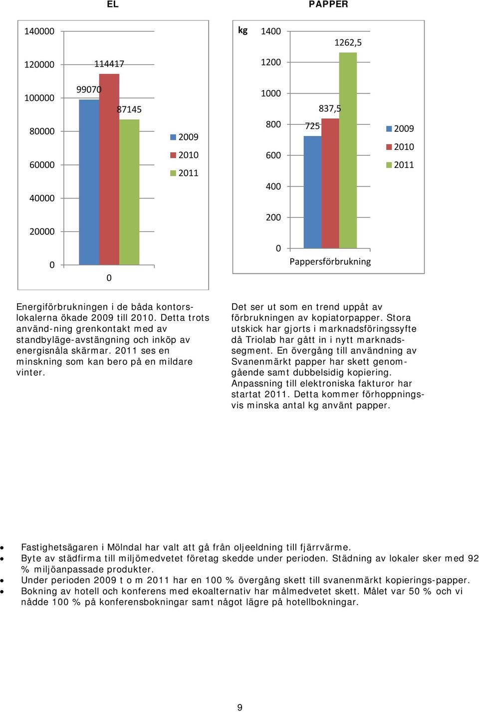 Det ser ut som en trend uppåt av förbrukningen av kopiatorpapper. Stora utskick har gjorts i marknadsföringssyfte då Triolab har gått in i nytt marknadssegment.