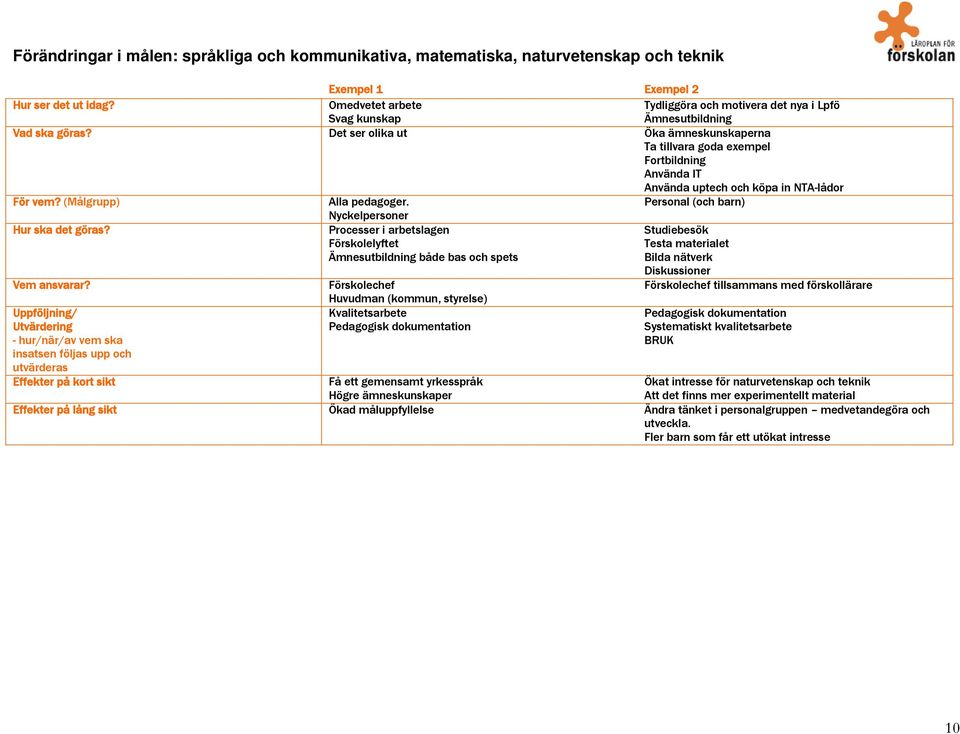 NTA-lådor Alla pedagoger. Personal (och barn) Vem ansvarar?