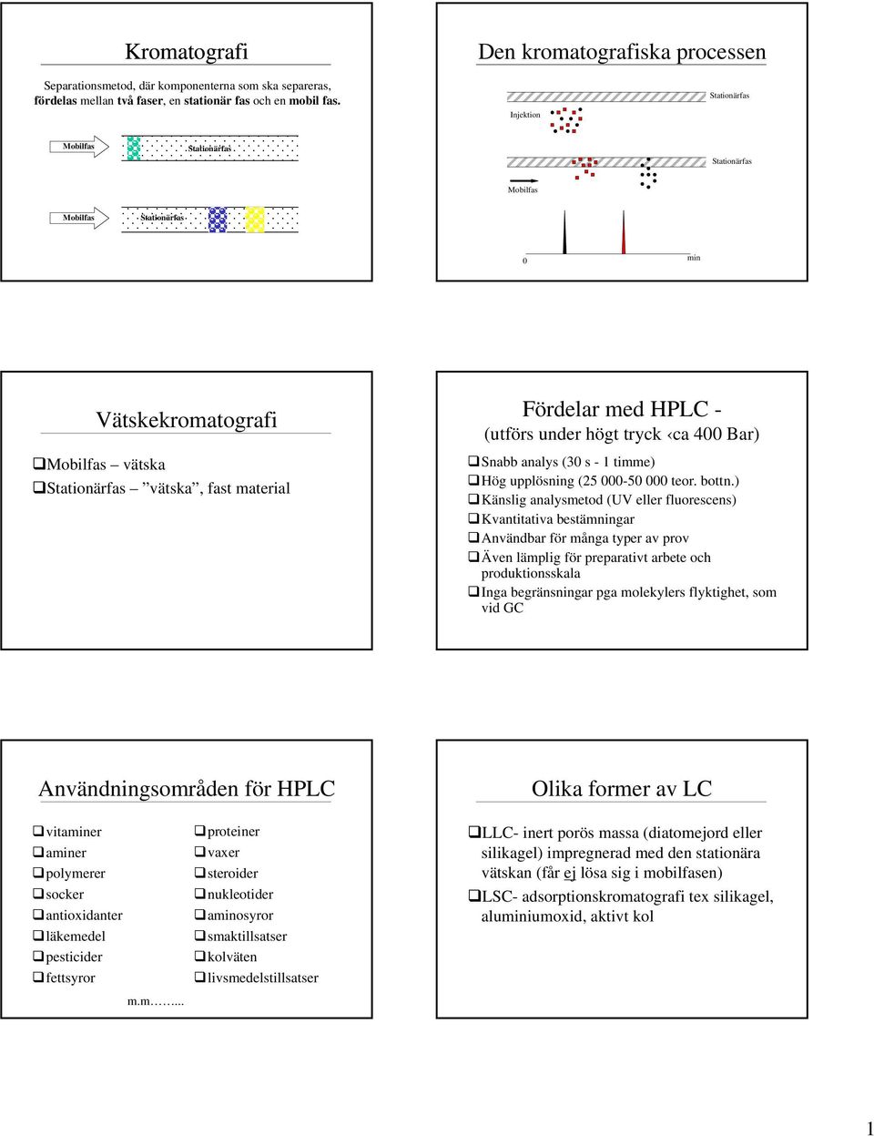 ) Känslig analysmetod (UV eller fluorescens) Kvantitativa bestämningar Användbar för många typer av prov Även lämplig för preparativt arbete och produktionsskala Inga begränsningar pga molekylers