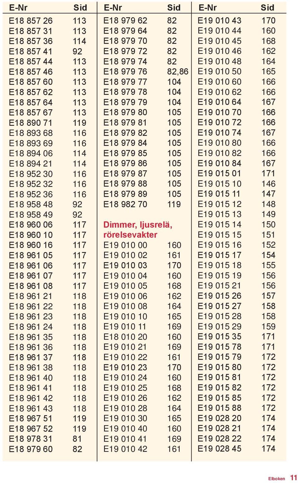 E18 961 07 117 E18 961 08 117 E18 961 21 118 E18 961 22 118 E18 961 23 118 E18 961 24 118 E18 961 35 118 E18 961 36 118 E18 961 37 118 E18 961 38 118 E18 961 40 118 E18 961 41 118 E18 961 42 118 E18