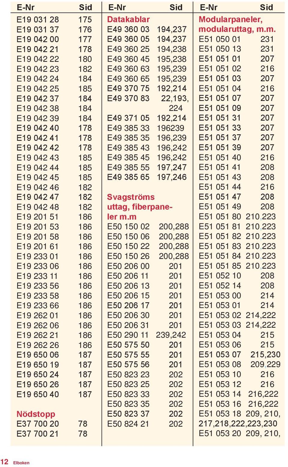 186 E19 233 06 186 E19 233 11 186 E19 233 56 186 E19 233 58 186 E19 233 66 186 E19 262 01 186 E19 262 06 186 E19 262 21 186 E19 262 26 186 E19 650 06 187 E19 650 19 187 E19 650 24 187 E19 650 26 187