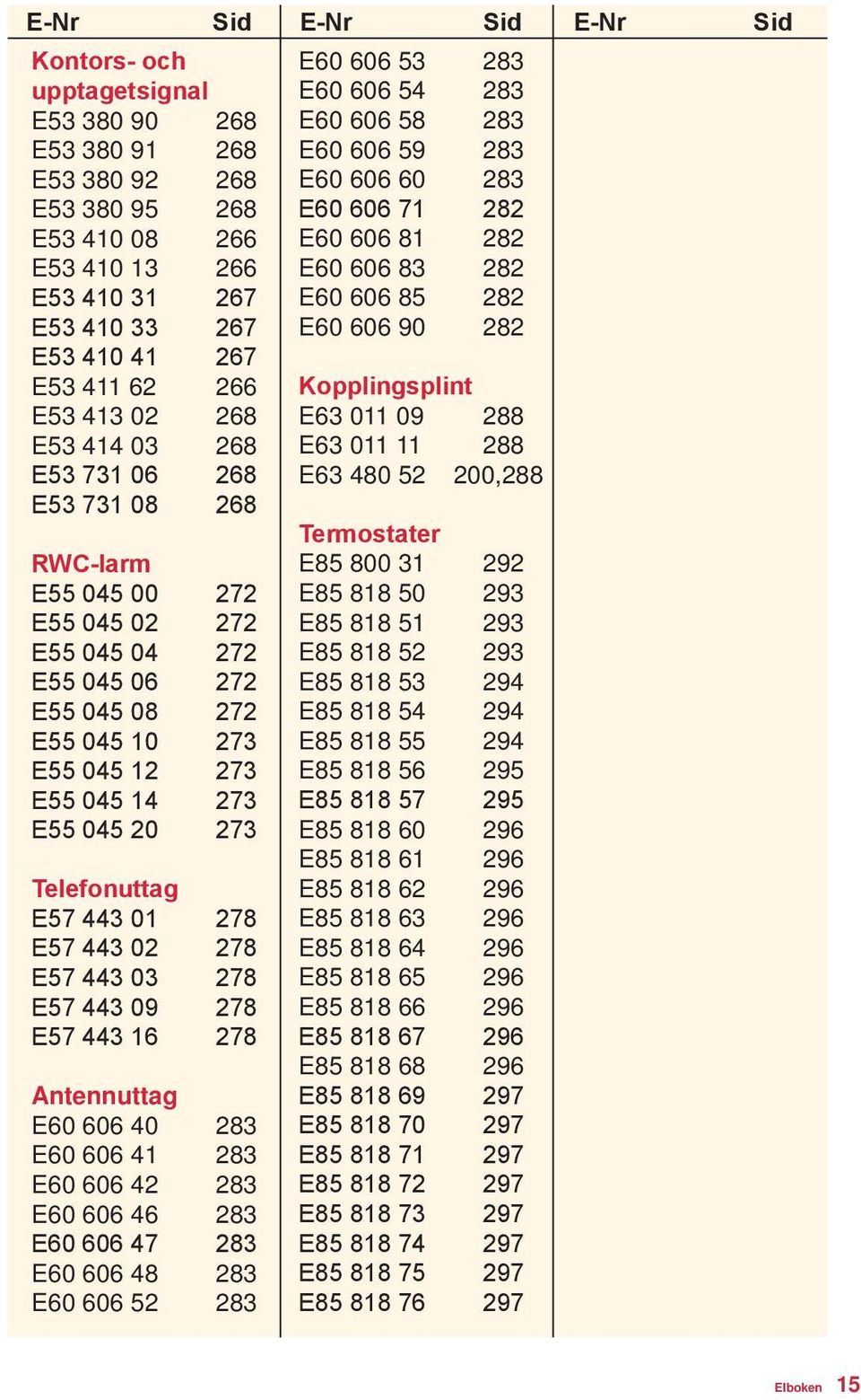 045 20 273 Telefonuttag E57 443 01 278 E57 443 02 278 E57 443 03 278 E57 443 09 278 E57 443 16 278 Antennuttag E60 606 40 283 E60 606 41 283 E60 606 42 283 E60 606 46 283 E60 606 47 283 E60 606 48