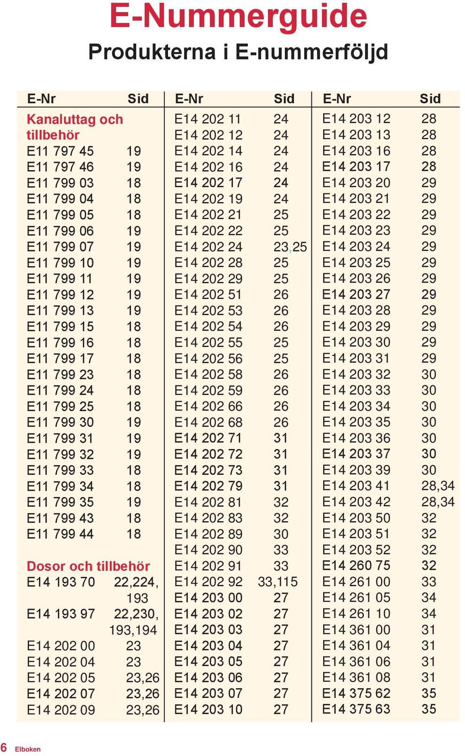 18 E11 799 35 19 E11 799 43 18 E11 799 44 18 Dosor och tillbehör E14 193 70 22,224, 193 E14 193 97 22,230, 193,194 E14 202 00 23 E14 202 04 23 E14 202 05 23,26 E14 202 07 23,26 E14 202 09 23,26 E14