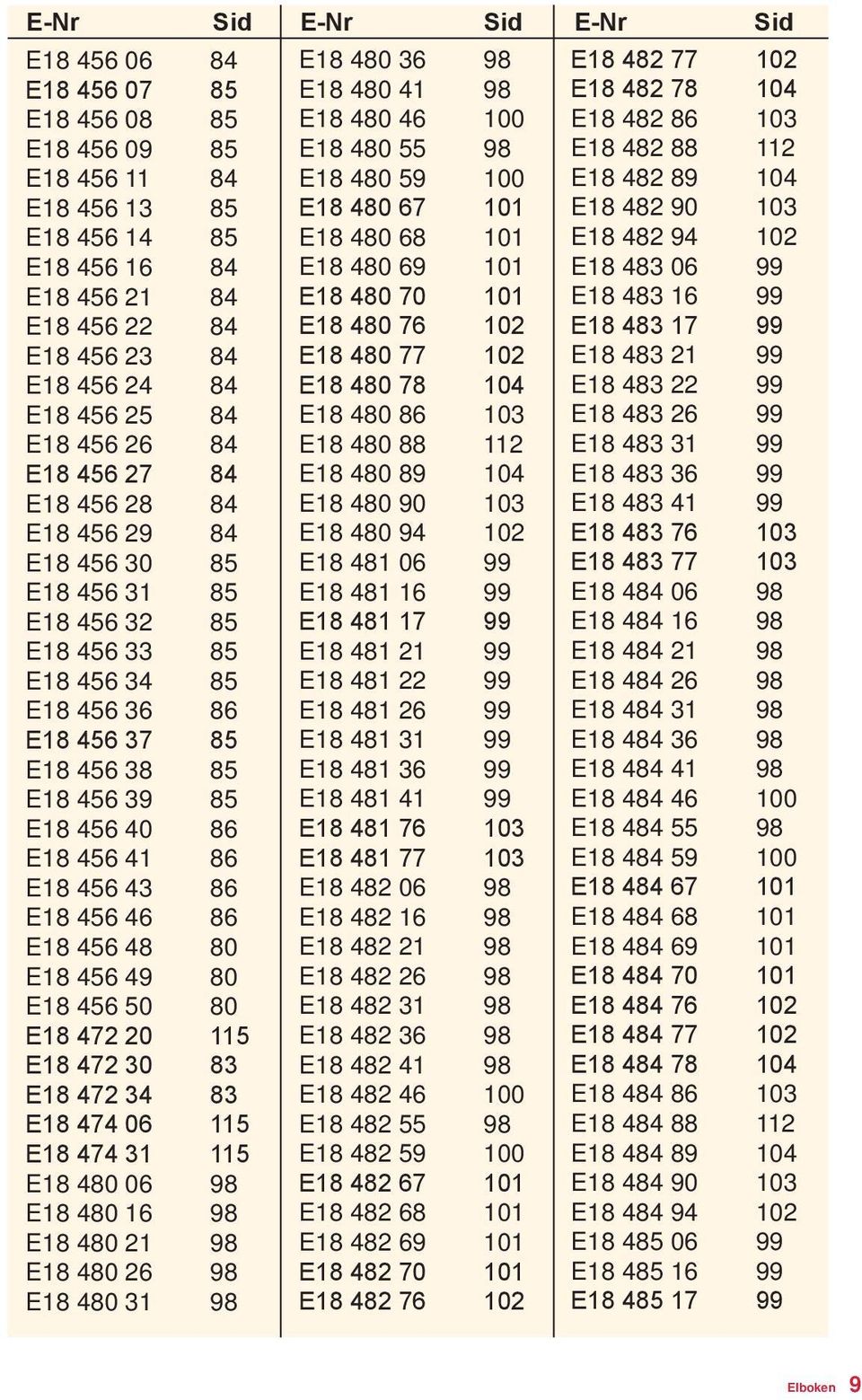 40 86 E18 456 41 86 E18 456 43 86 E18 456 46 86 E18 456 48 80 E18 456 49 80 E18 456 50 80 E18 472 20 115 E18 472 30 83 E18 472 34 83 E18 474 06 115 E18 474 31 115 E18 480 06 98 E18 480 16 98 E18 480