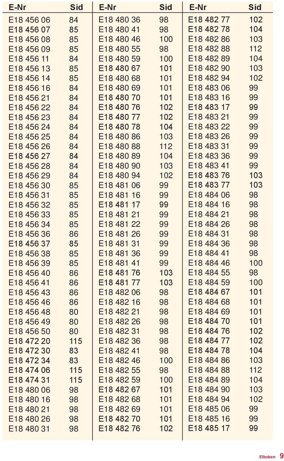 40 86 E18 456 41 86 E18 456 43 86 E18 456 46 86 E18 456 48 80 E18 456 49 80 E18 456 50 80 E18 472 20 115 E18 472 30 83 E18 472 34 83 E18 474 06 115 E18 474 31 115 E18 480 06 98 E18 480 16 98 E18 480