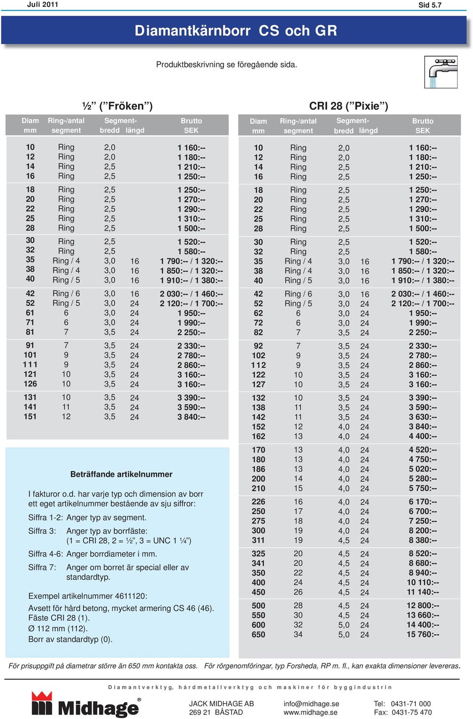 2,0 2,0 1 1 1 1 Beträffande artikelnummer 1 10:-- 1 180:-- 1 2:-- 1 250:-- 1 250:-- 1 20:-- 1 :-- 1 3:-- 1 500:-- 1 5:-- 1 580:-- 1 0:-- / 1 3:-- 1 850:-- / 1 3:-- 1 :-- / 1 380:-- 2 030:-- / 1 40:--