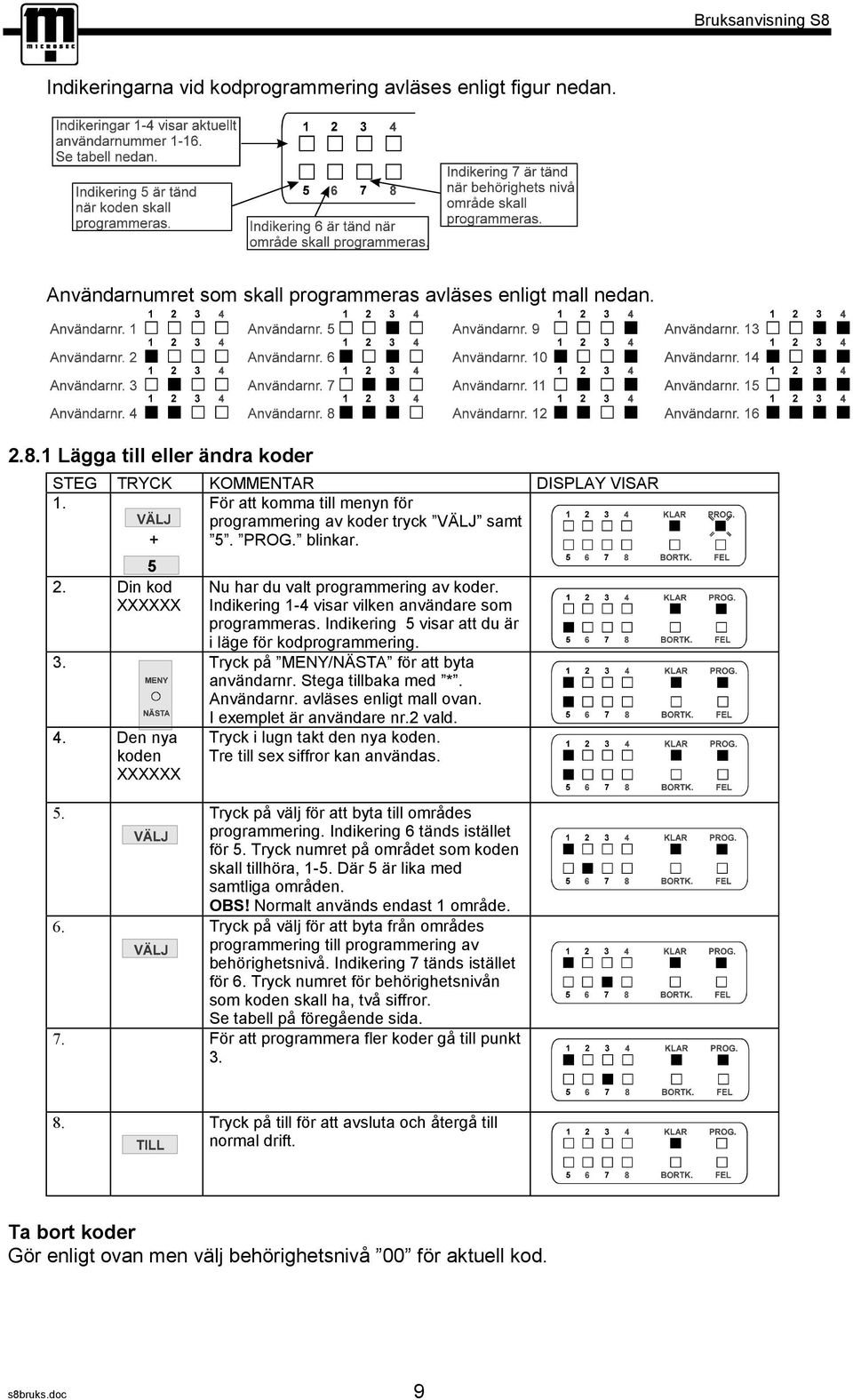 Din kod XXXXXX Nu har du valt programmering av koder. Indikering 1-4 visar vilken användare som programmeras. Indikering 5 visar att du är i läge för kodprogrammering. 3.