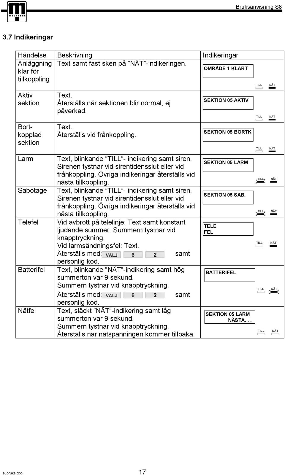 Text, blinkande TILL - indikering samt siren. Sirenen tystnar vid sirentidensslut eller vid frånkoppling. Övriga indikeringar återställs vid nästa tillkoppling.