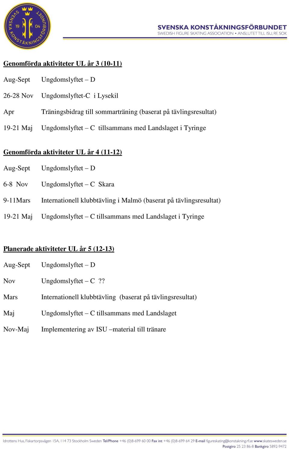 kubbtäving i Mamö (baserat på tävingsresutat) 19-21 Maj Ungdomsyftet C tisammans med Landsaget i Tyringe Panerade aktiviteter UL år 5 (12-13) Aug-Sept Ungdomsyftet D