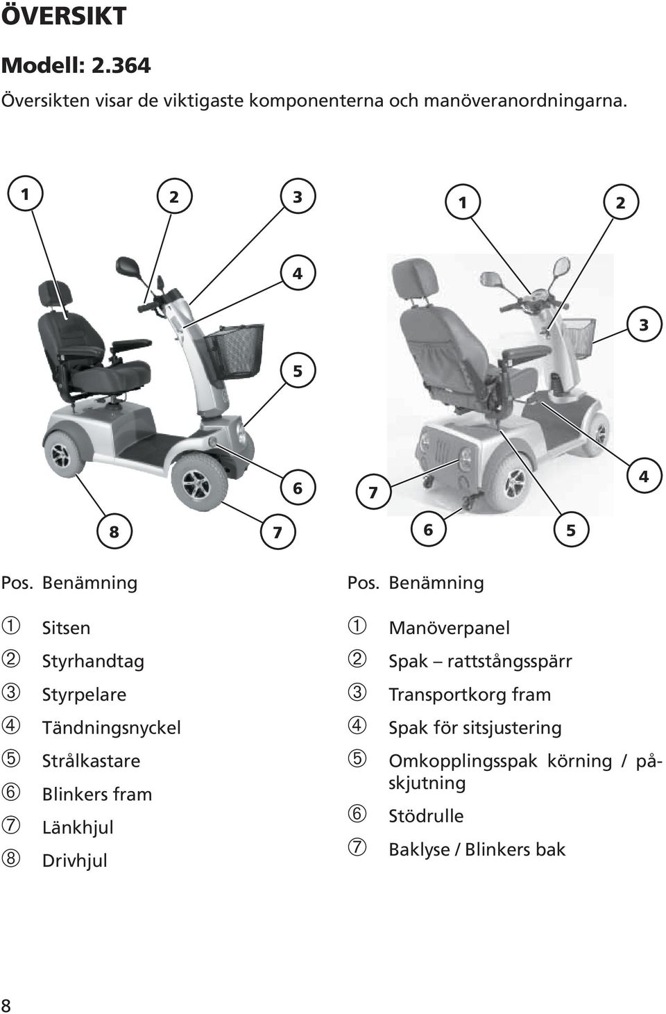 Benämning ➀ Sitsen ➁ Styrhandtag ➂ Styrpelare ➃ ➄ Strålkastare ➅ ➆ Länkhjul ➇ Drivhjul Tändningsnyckel