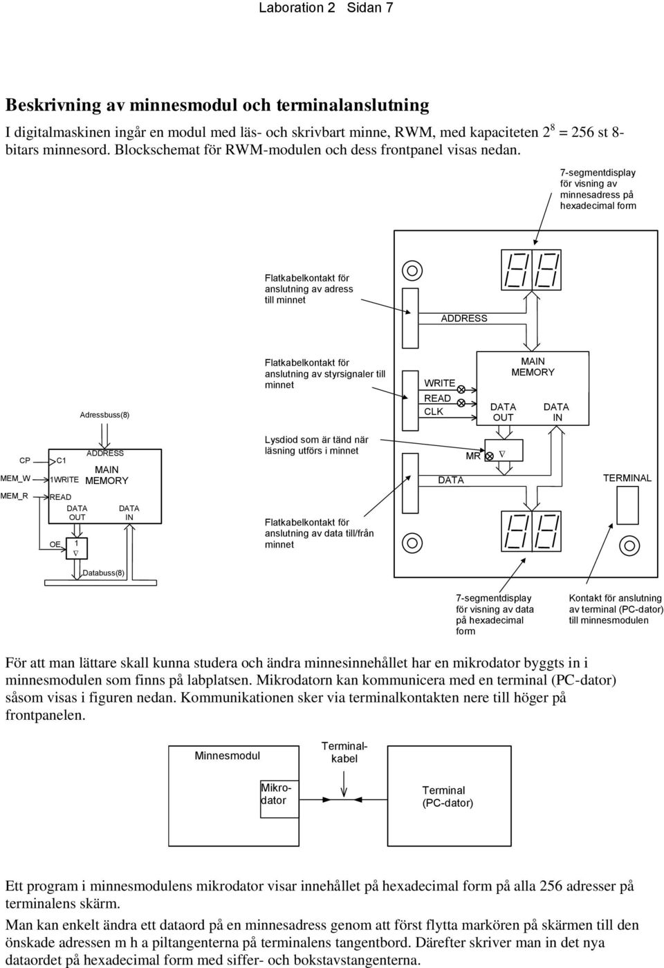 7-segmentdisplay för visning av minnesadress på hexadecimal form Flatkabelkontakt för anslutning av adress till minnet ADDRESS Flatkabelkontakt för anslutning av styrsignaler till minnet WRITE MAIN