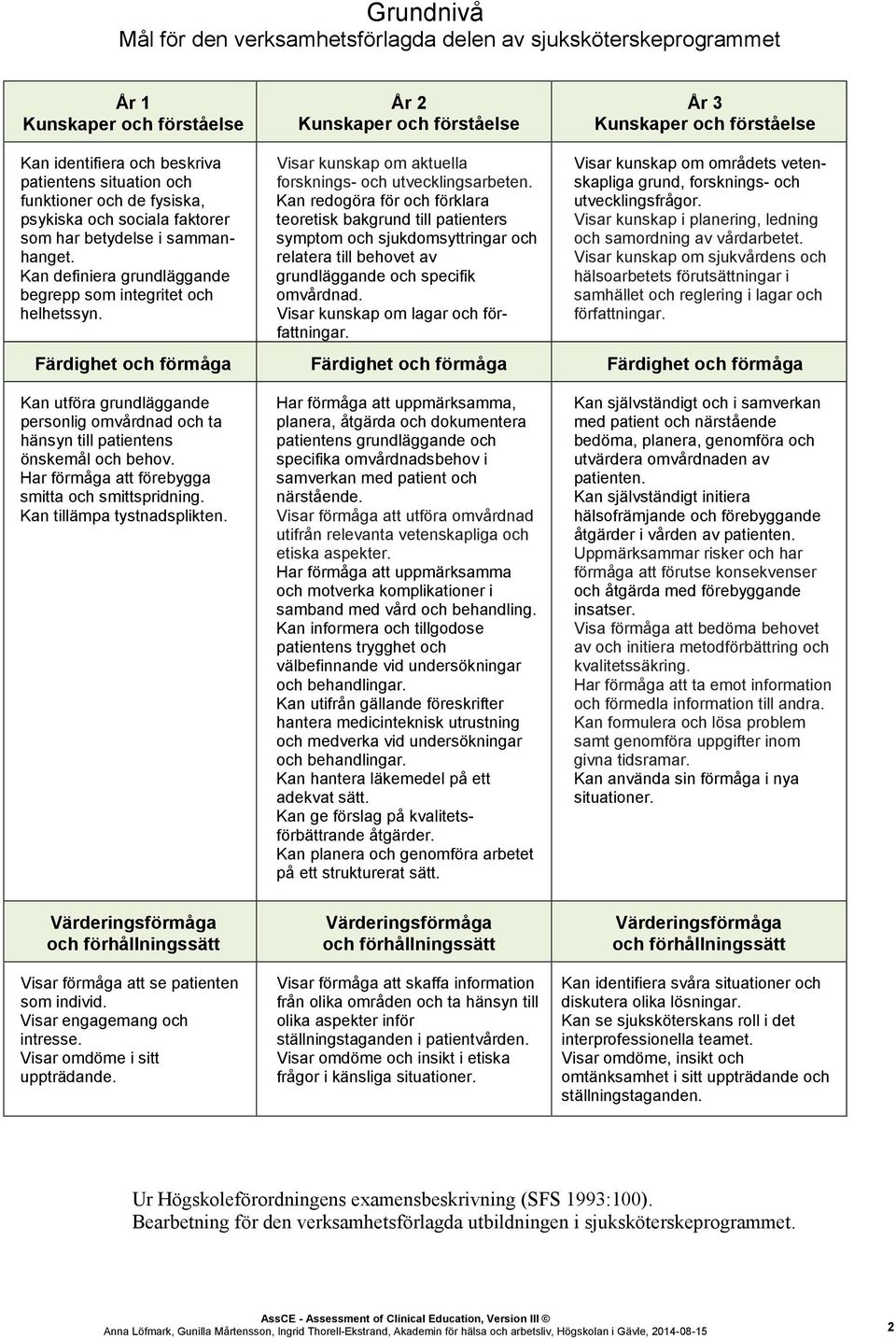 Visar kunskap om aktuella forsknings- och utvecklingsarbeten.