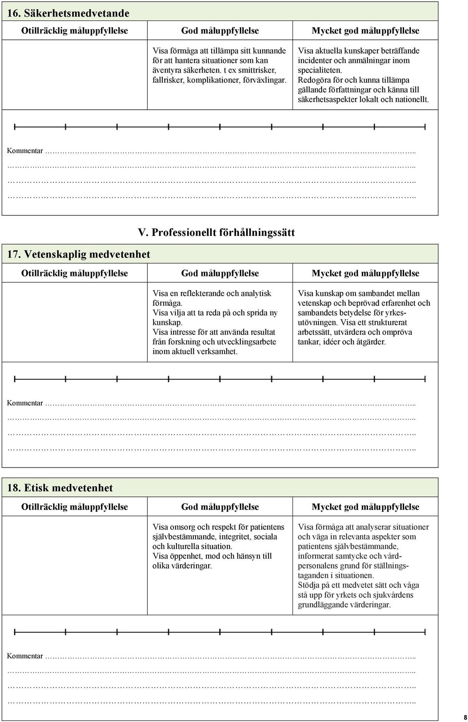 Kommentar 17. Vetenskaplig medvetenhet V. Professionellt förhållningssätt Visa en reflekterande och analytisk förmåga. Visa vilja att ta reda på och sprida ny kunskap.