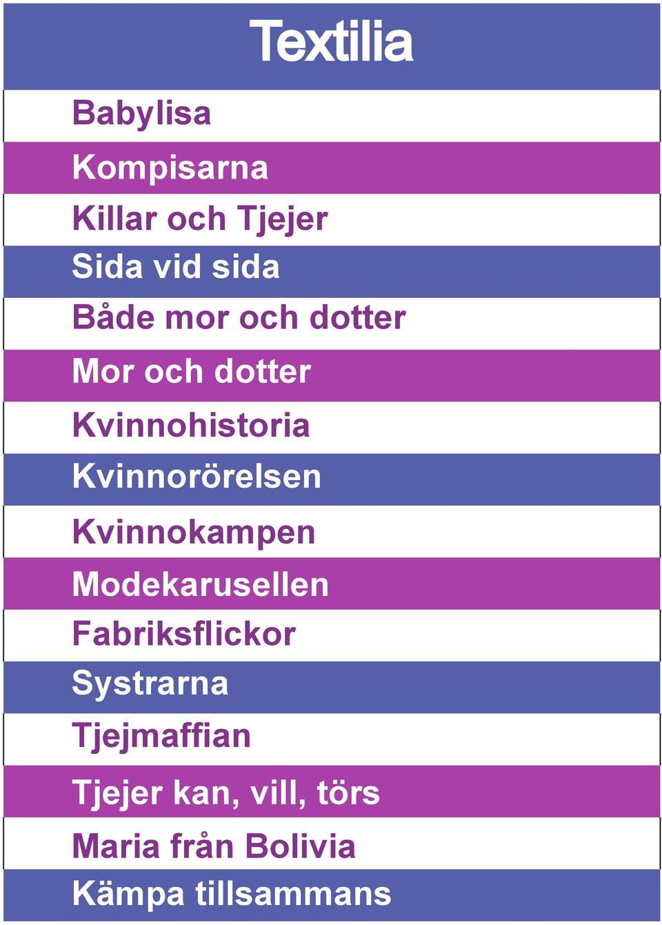Kvinnorörelsen Kvinnokampen Modekarusellen Fabriksflickor