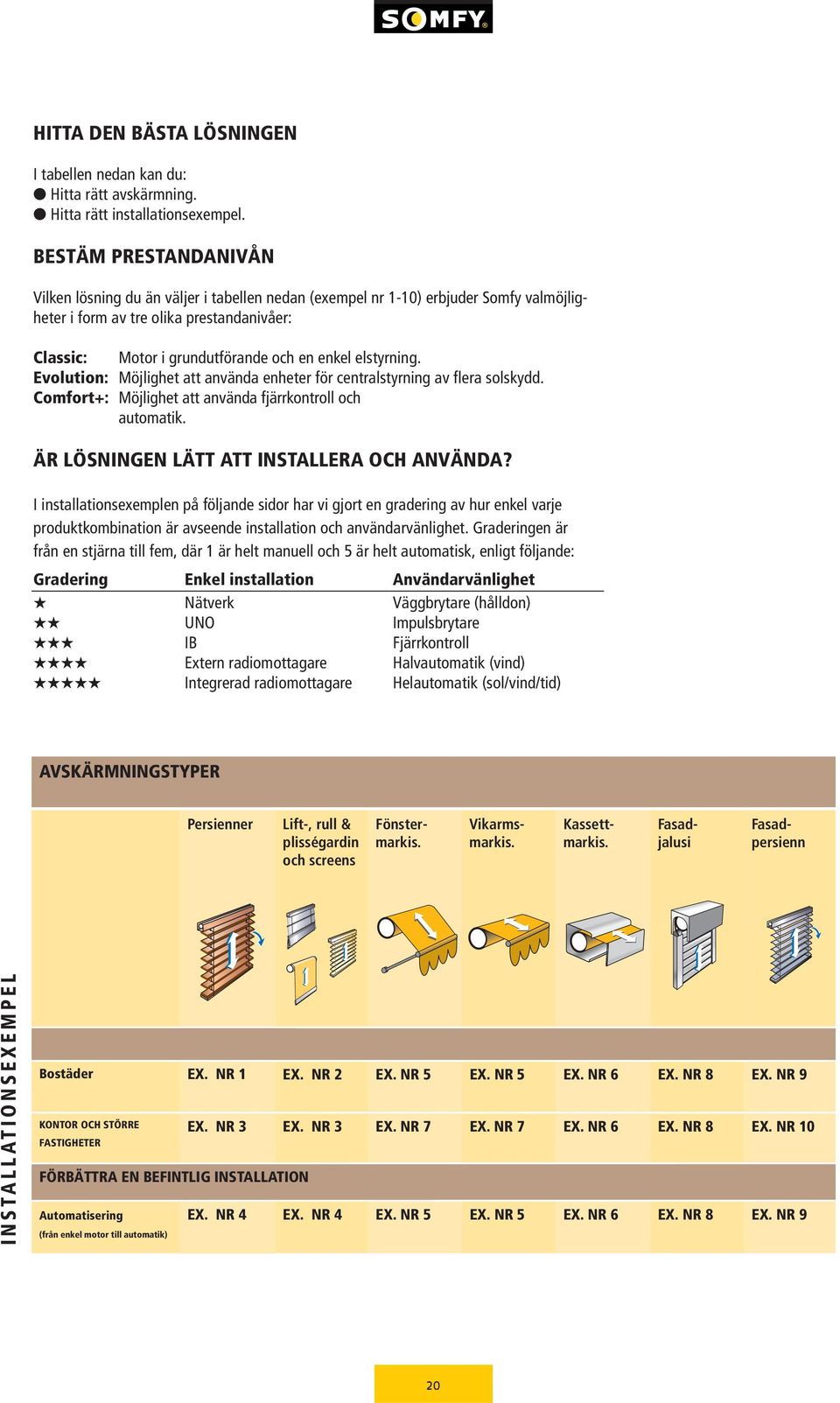 elstyrning. Evolution: Möjlighet att använda enheter för centralstyrning av flera solskydd. Comfort+: Möjlighet att använda fjärrkontroll och automatik. ÄR LÖSNINGEN LÄTT ATT INSTALLERA OCH ANVÄNDA?