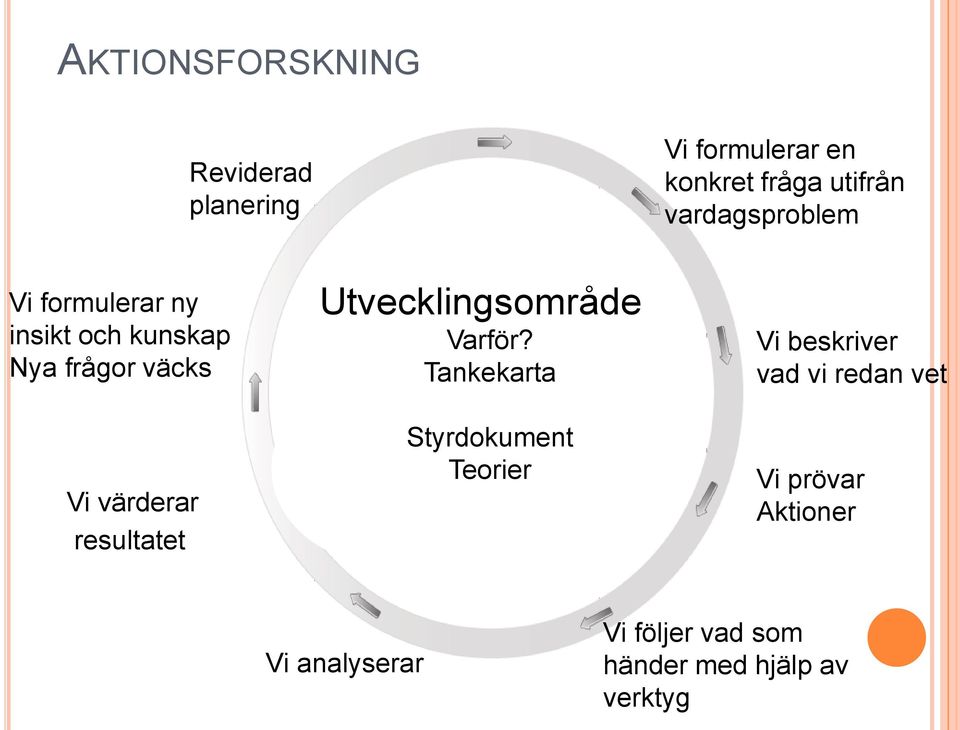 resultatet Utvecklingsområde Varför?