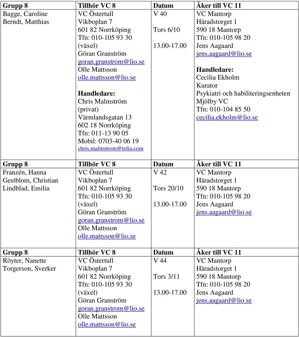 com VC Mantorp Häradstorget 1 590 18 Mantorp Tfn: 010-105 98 20 Jens Aagaard jens.aagaard@lio.se Cecilia Ekholm Kurator Psykiatri och habiliteringsenheten Mjölby VC Tfn: 010-104 85 50 cecilia.
