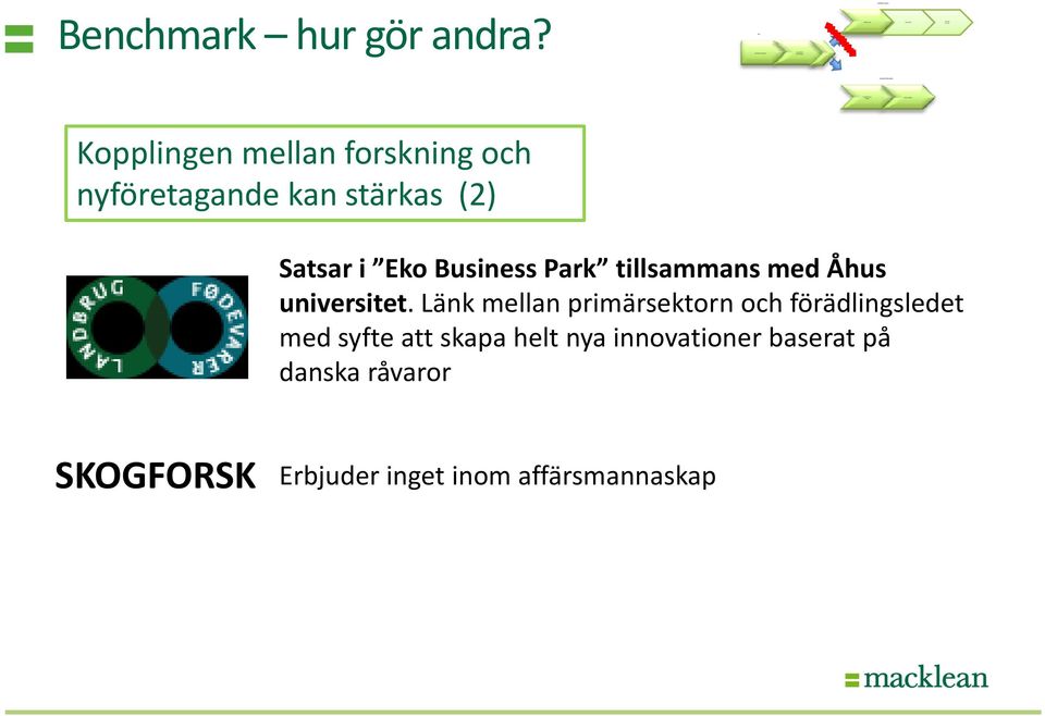 Kopplingen mellan forskning och nyföretagande kan stärkas (2) Satsar i Eko Business Park tillsammans med Åhus