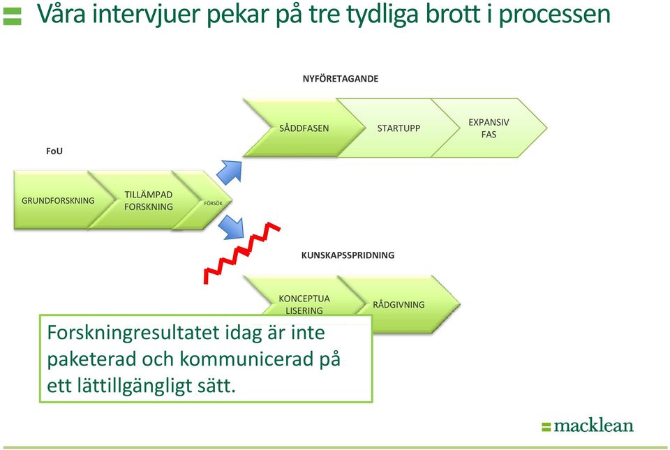 FÖRSÖK KUNSKAPSSPRIDNING KONCEPTUA LISERING Forskningresultatet idag