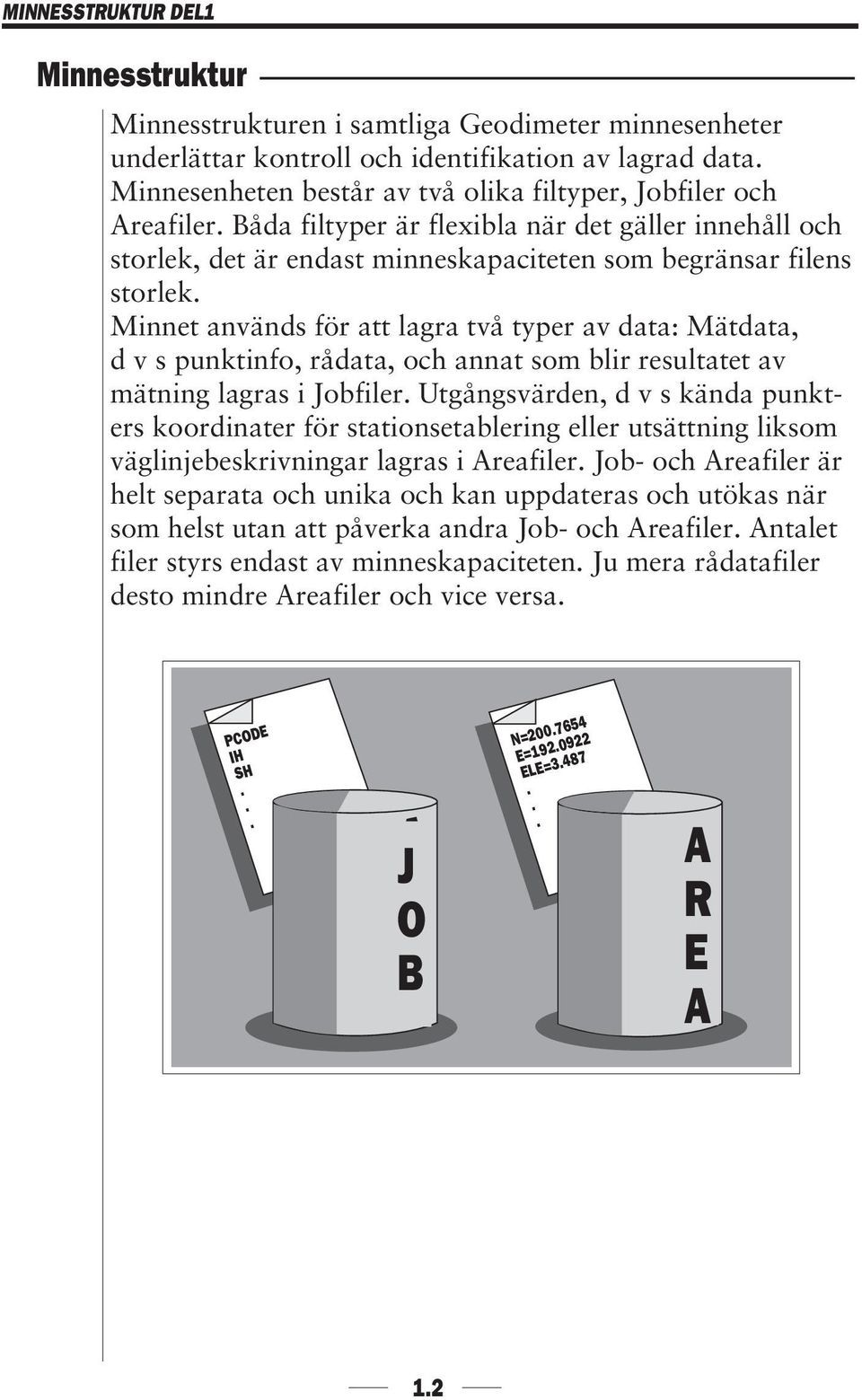Minnet används för att lagra två typer av data: Mätdata, d v s punktinfo, rådata, och annat som blir resultatet av mätning lagras i Jobfiler.