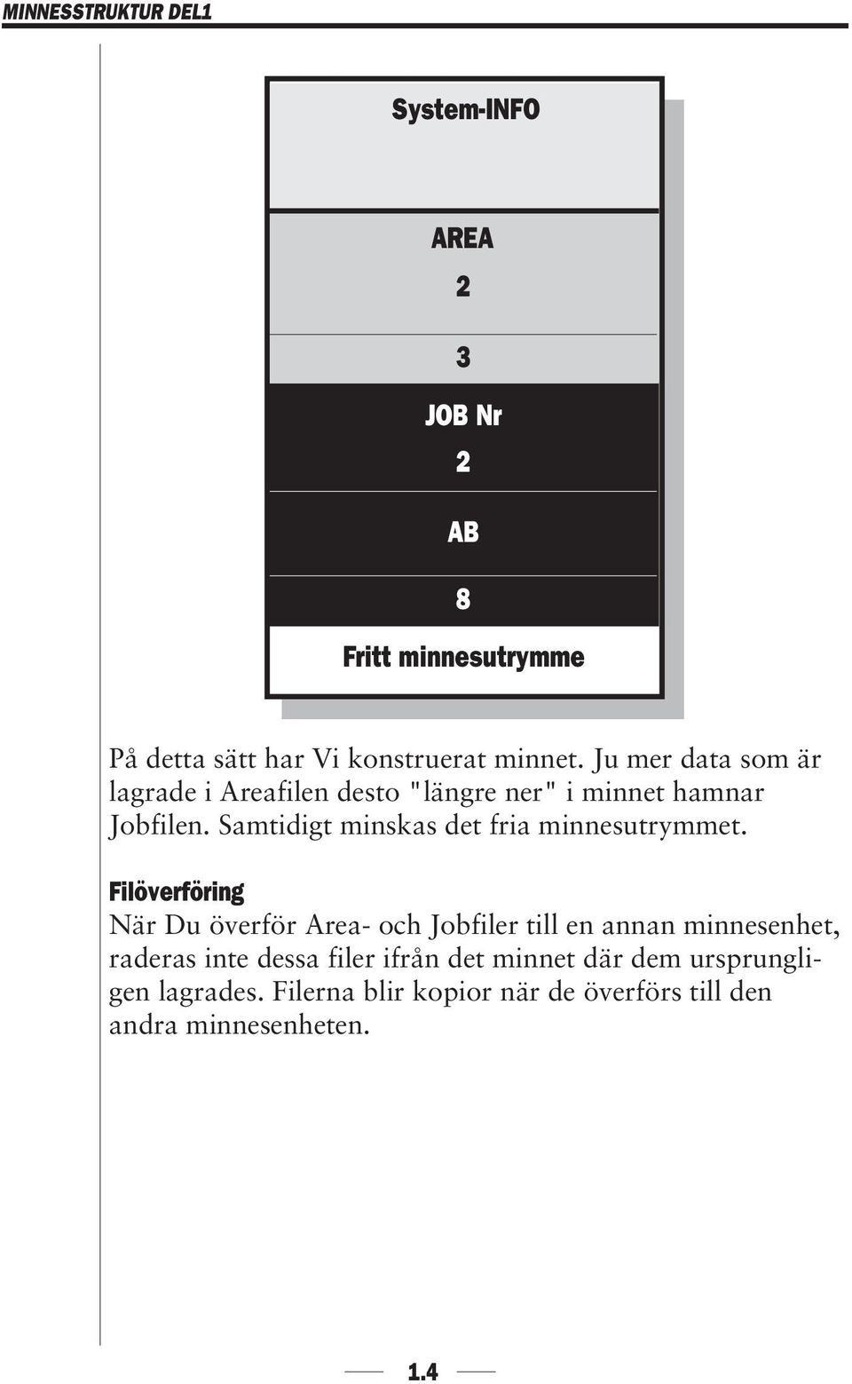 Samtidigt minskas det fria minnesutrymmet.