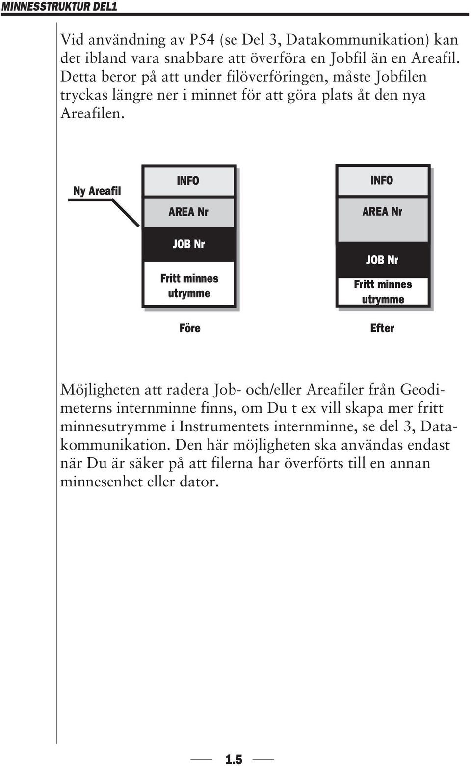 Ny Areafil INFO AREA Nr JOB Nr Fritt minnes utrymme Före INFO AREA Nr JOB Nr Fritt minnes utrymme Efter Möjligheten att radera Job- och/eller Areafiler från Geodimeterns