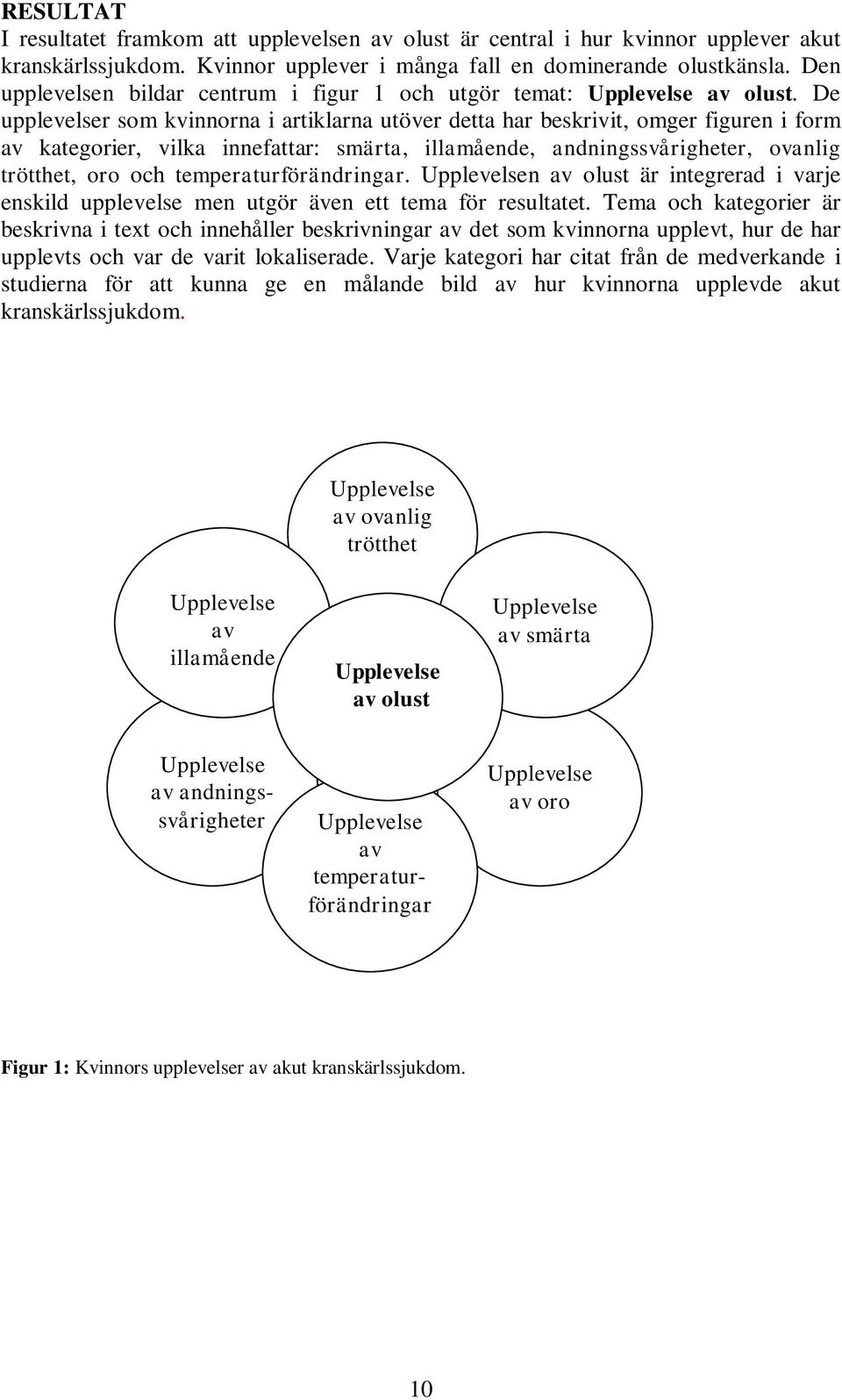 De upplevelser som kvinnorna i artiklarna utöver detta har beskrivit, omger figuren i form av kategorier, vilka innefattar: smärta, illamående, andningssvårigheter, ovanlig trötthet, oro och