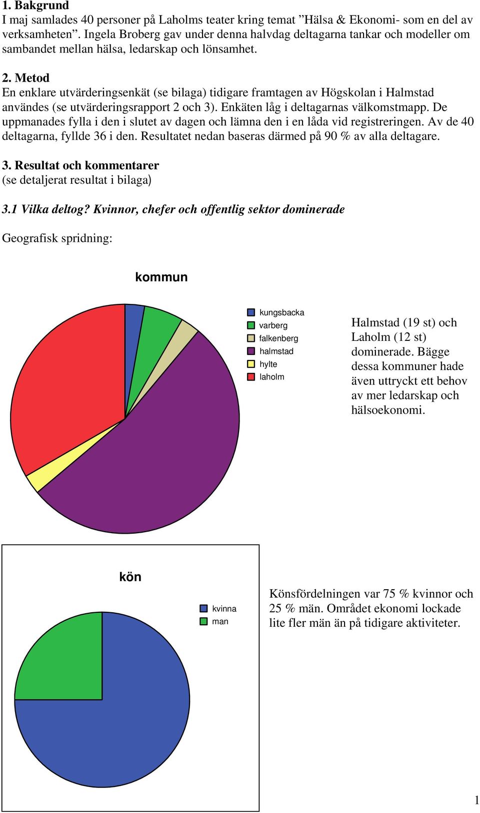 Metod En enklare utvärderingsenkät (se bilaga) tidigare framtagen av Högskolan i Halmstad användes (se utvärderingsrapport 2 och 3). Enkäten låg i deltagarnas välkomstmapp.