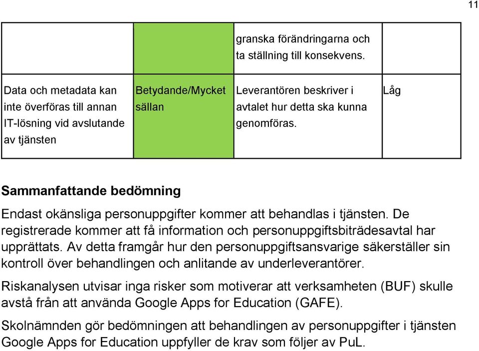 av tjänsten Sammanfattande bedömning Endast okänsliga personuppgifter kommer att behandlas i tjänsten. De registrerade kommer att få information och personuppgiftsbiträdesavtal har upprättats.