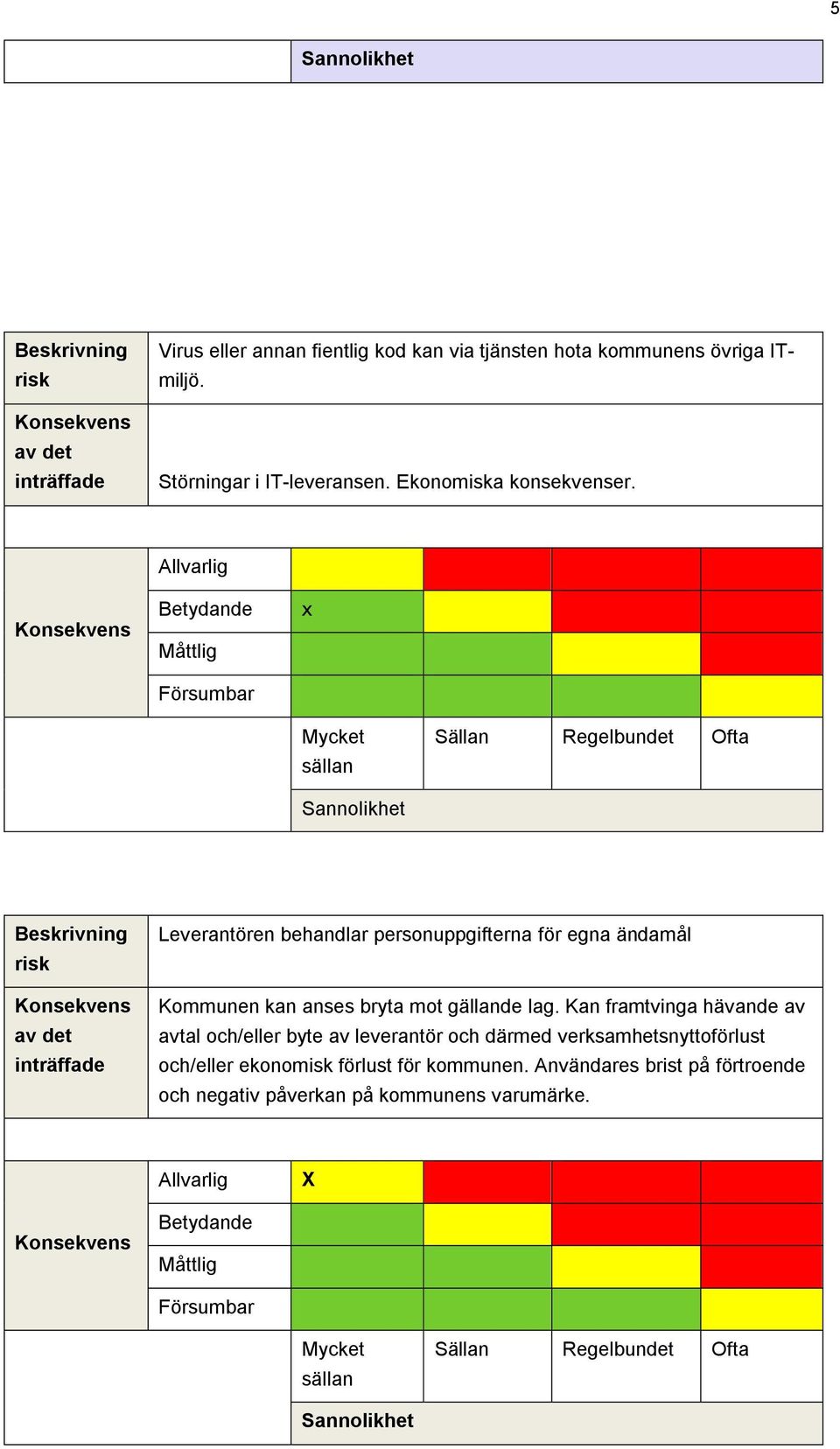 x Leverantören behandlar personuppgifterna för egna ändamål Kommunen kan anses bryta mot gällande lag.