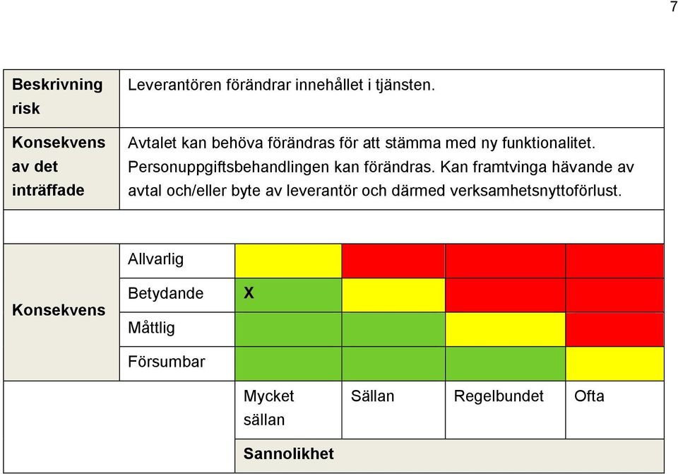 funktionalitet. Personuppgiftsbehandlingen kan förändras.