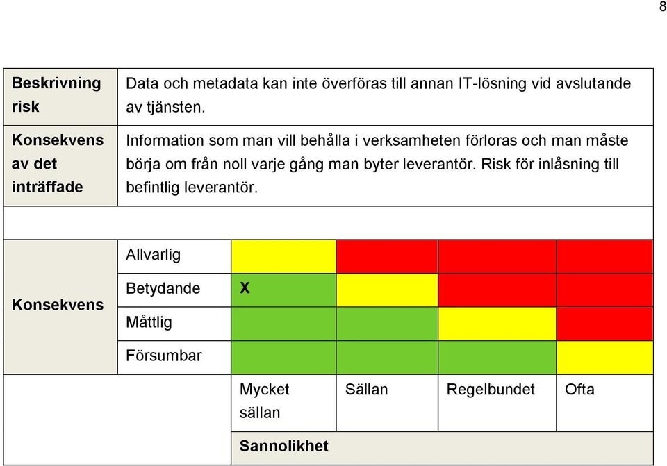 Information som man vill behålla i verksamheten förloras och man