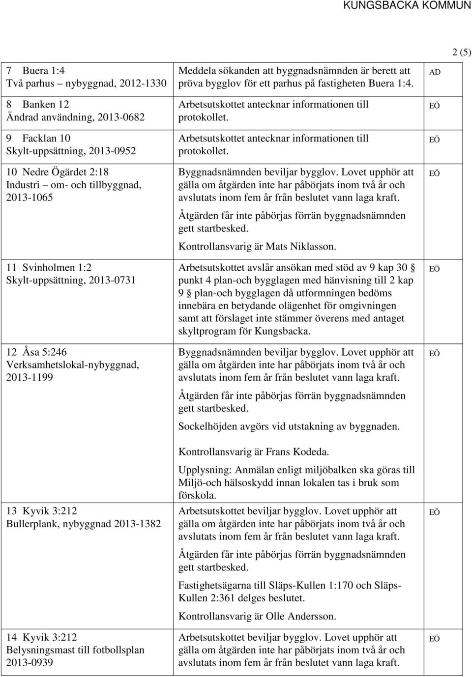 Arbetsutskottet antecknar informationen till protokollet. Arbetsutskottet antecknar informationen till protokollet. Kontrollansvarig är Mats Niklasson.