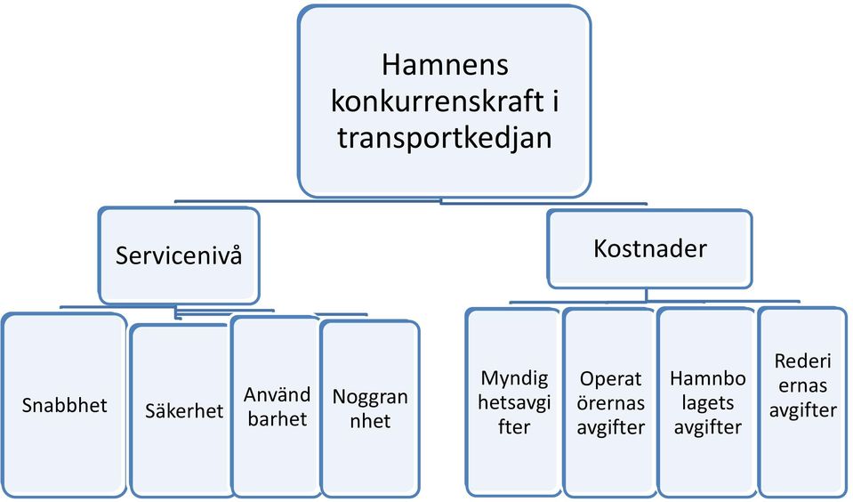 barhet Noggran nhet Myndig hetsavgi fter Operat