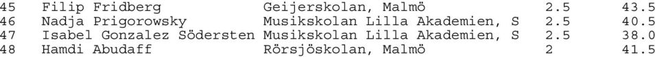 40. 4 Isabel Gonzalez Södersten Musikskolan Lilla
