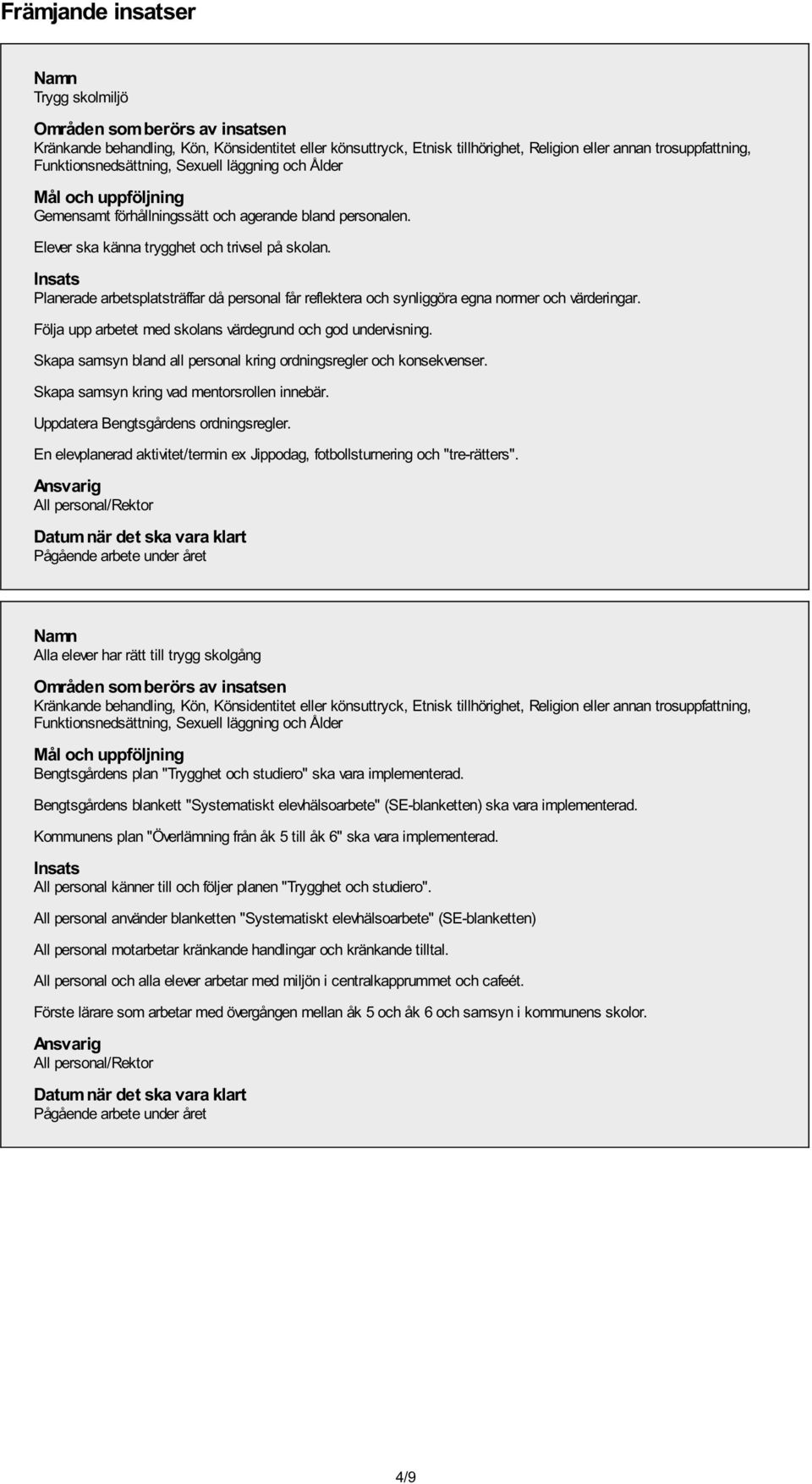 Skapa samsyn bland all personal kring ordningsregler och konsekvenser. Skapa samsyn kring vad mentorsrollen innebär. Uppdatera Bengtsgårdens ordningsregler.