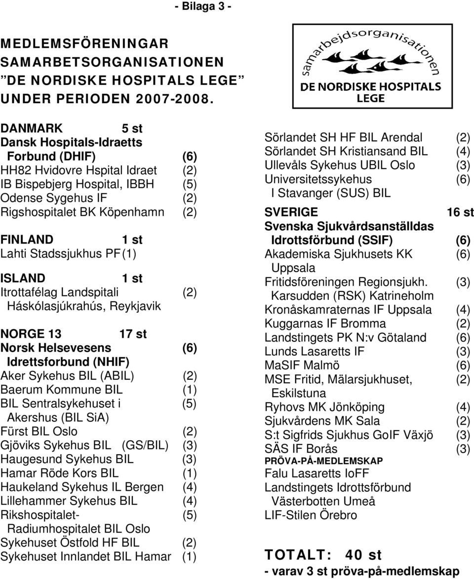 Stadssjukhus PF (1) ISLAND 1 st Itrottafélag Landspitali (2) Háskólasjúkrahús, Reykjavik NORGE 13 17 st Norsk Helsevesens (6) Idrettsforbund (NHIF) Aker Sykehus BIL (ABIL) (2) Baerum Kommune BIL (1)