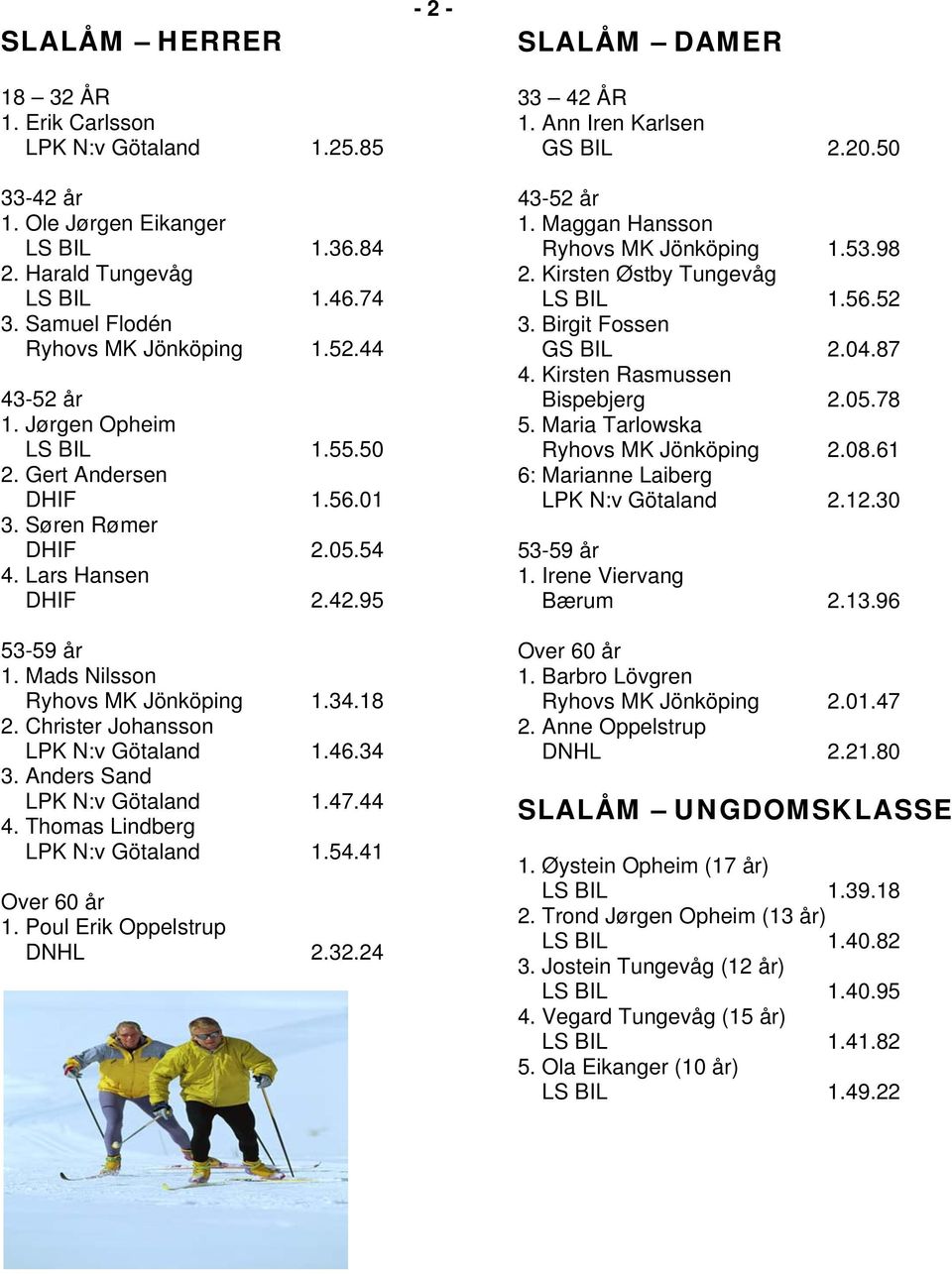 Christer Johansson LPK N:v Götaland 1.46.34 3. Anders Sand LPK N:v Götaland 1.47.44 4. Thomas Lindberg LPK N:v Götaland 1.54.41 Over 60 år 1. Poul Erik Oppelstrup DNHL 2.32.