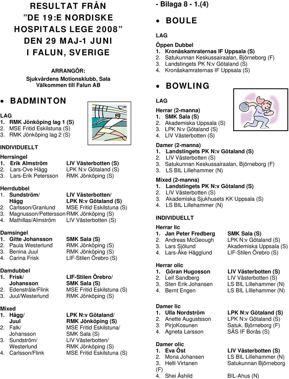 Lars-Erik Petersson RMK Jönköping (S) Herrdubbel 1. Sundström/ LIV Västerbotten/ Hägg LPK N:v Götaland (S) 2. Carlsson/Granlund MSE Fritid Eskilstuna (S) 3. Magnusson/Pettersson RMK Jönköping (S) 4.