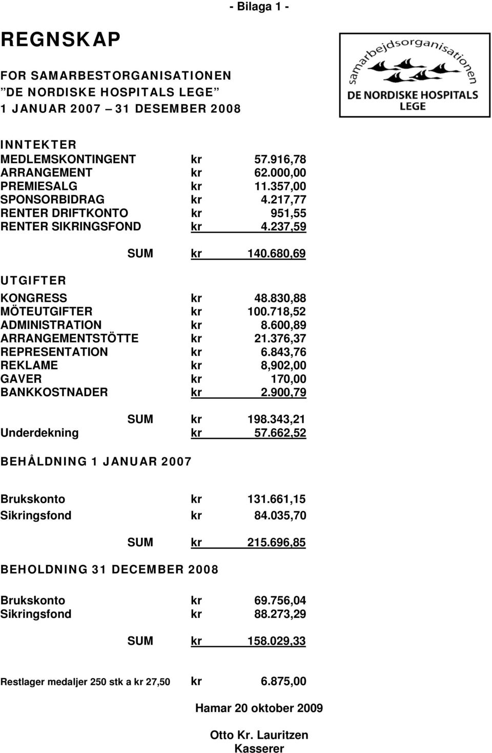 600,89 ARRANGEMENTSTÖTTE kr 21.376,37 REPRESENTATION kr 6.843,76 REKLAME kr 8,902,00 GAVER kr 170,00 BANKKOSTNADER kr 2.900,79 SUM kr 198.343,21 Underdekning kr 57.