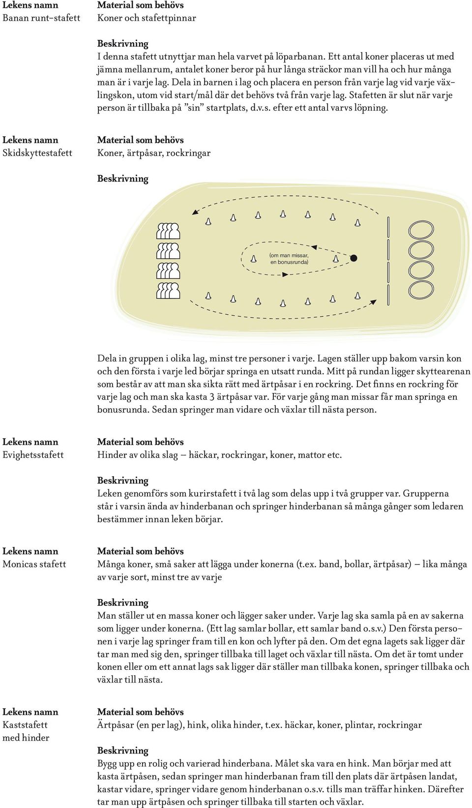 Dela in barnen i lag och placera en person från varje lag vid varje växlingskon, utom vid start/mål där det behövs två från varje lag.