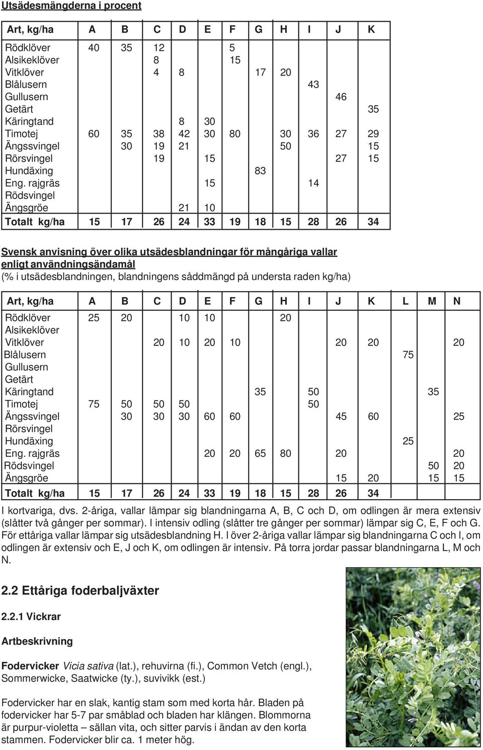 rajgräs 15 14 Rödsvingel Ängsgröe 21 10 Totalt kg/ha 15 17 26 24 33 19 18 15 28 26 34 Svensk anvisning över olika utsädesblandningar för mångåriga vallar enligt användningsändamål (% i
