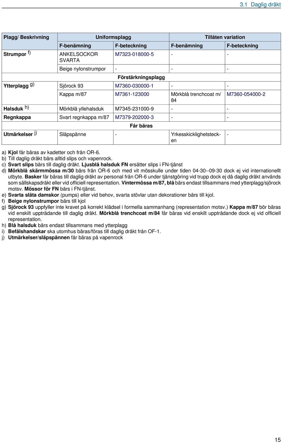 Släpspänne - Yrkesskicklighetstecken M7360-054000-2 a) Kjol får bäras av kadetter och från OR-6. b) Till daglig dräkt bärs alltid slips och vapenrock. c) Svart slips bärs till daglig dräkt.