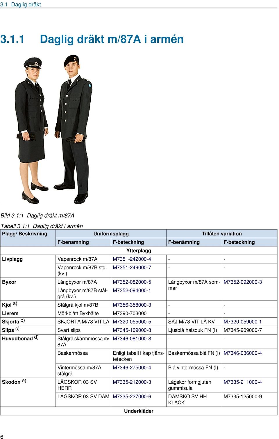 ) M7351-249000-7 - - Byxor Långbyxor m/87a M7352-082000-5 Långbyxor m/87a sommar M7352-092000-3 Långbyxor m/87b stålgrå M7352-094000-1 (kv.