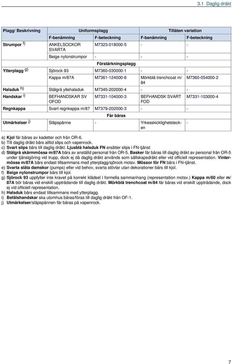 M7331-103000-4 OFOD FOD Regnkappa Svart regnkappa m/87 M7379-202000-3 - - Får bäras Utmärkelser j) Släpspänne - Yrkesskicklighetstecken a) Kjol får bäras av kadetter och från OR-6.